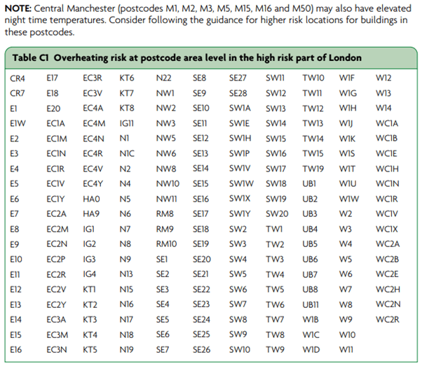 Appendix C of Part O Postcodes Apr 25